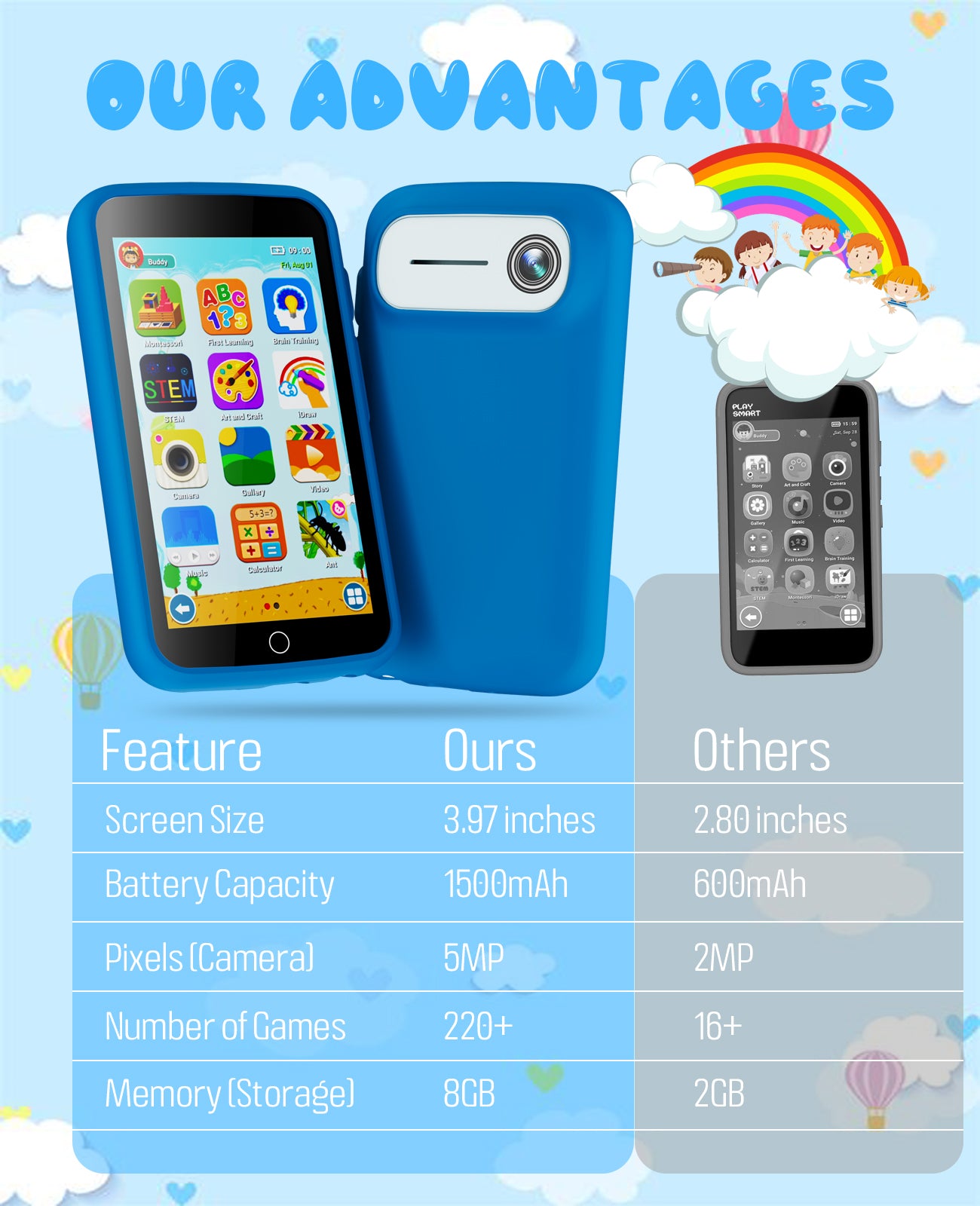 Kids Toys Phone, 3.97" Touchscreen Kids Smart Phone for Boys, 220+ Educational Puzzle Games, Alphabet Lessons & Storybooks, 1500mAh Battery, 8GB Storage