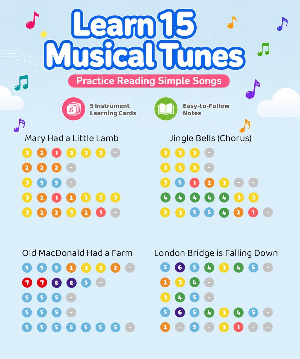 Musical Floor Piano Keyboard Playmat with 7 Animal Sounds